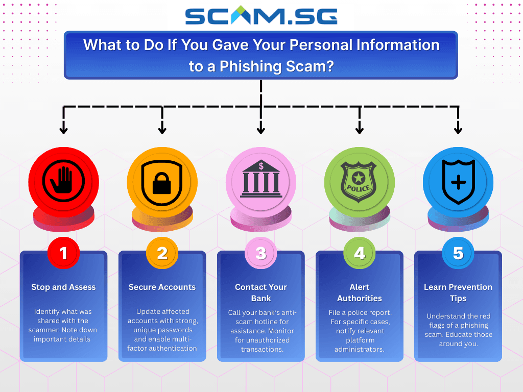 Steps to take after falling for a phishing scam