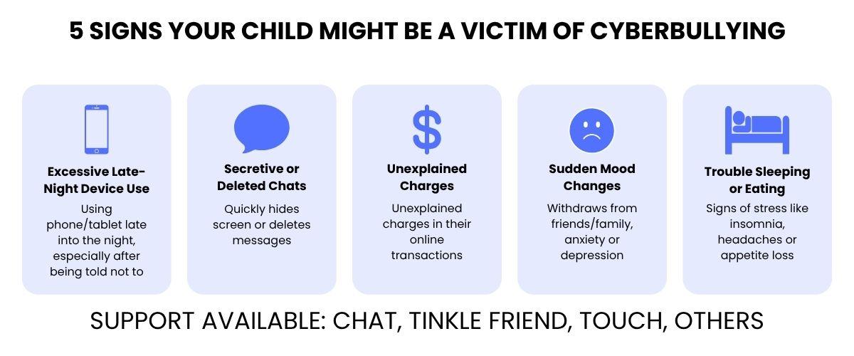 Protecting Kids Online: Addressing and Preventing Cyberbullying in Singapore (2025 Guide)