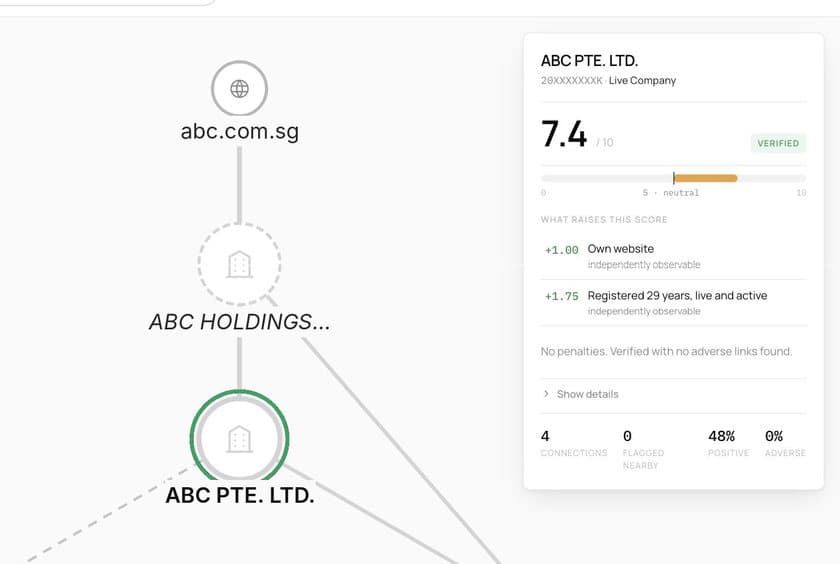 TrustGraph record marked Verified, sample