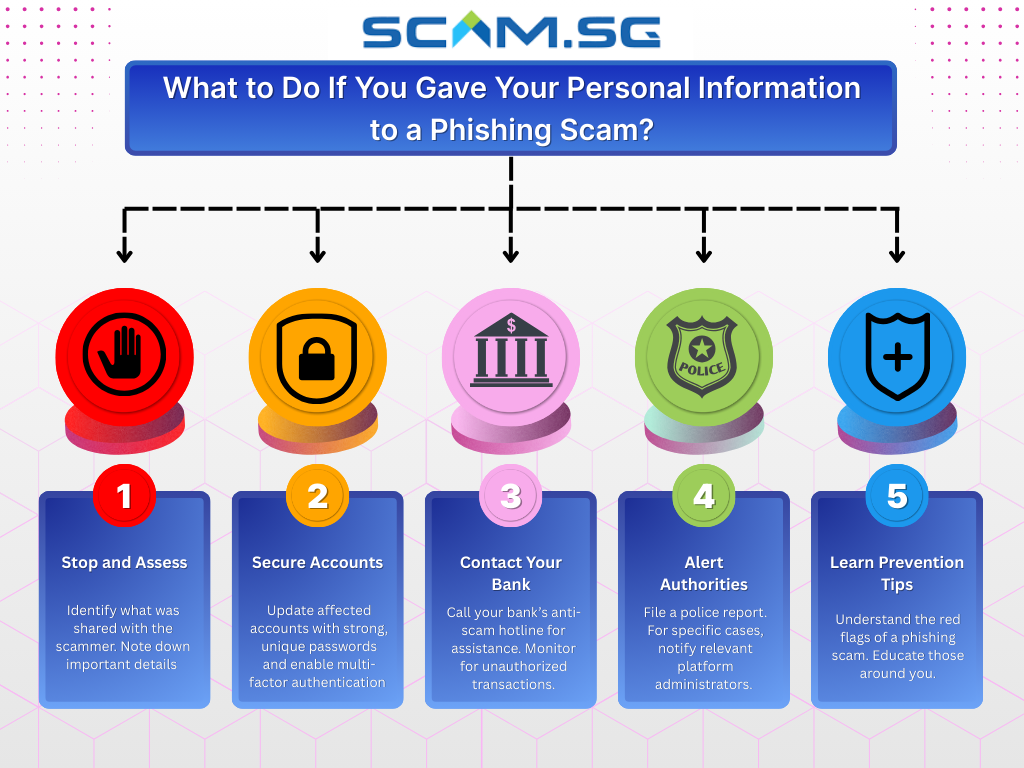 What To Do If You Gave Your Personal Information To A Phishing Scam